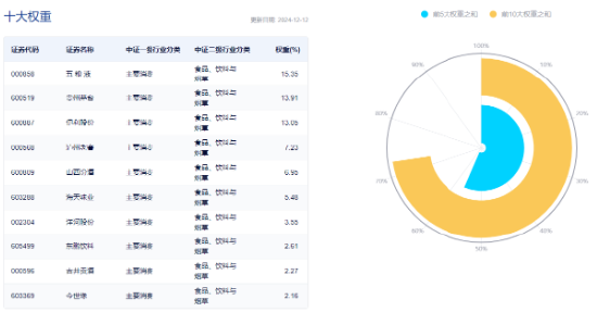 白酒龙头批量发布蛇年新品！资金跑步进场，食品ETF（515710）连获资金回流！机构：看好食饮板块布局机会