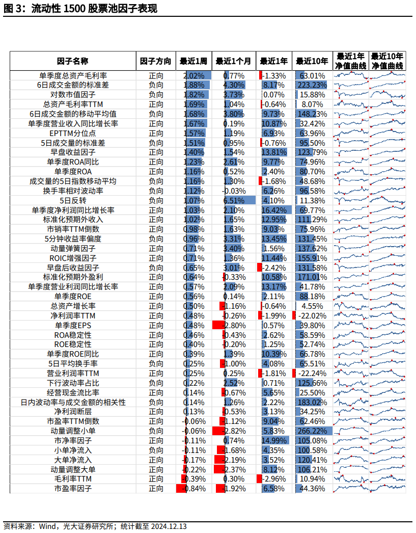 【光大金工】市场小市值风格明显，大宗交易组合强势冲高——量化组合跟踪周报20241214