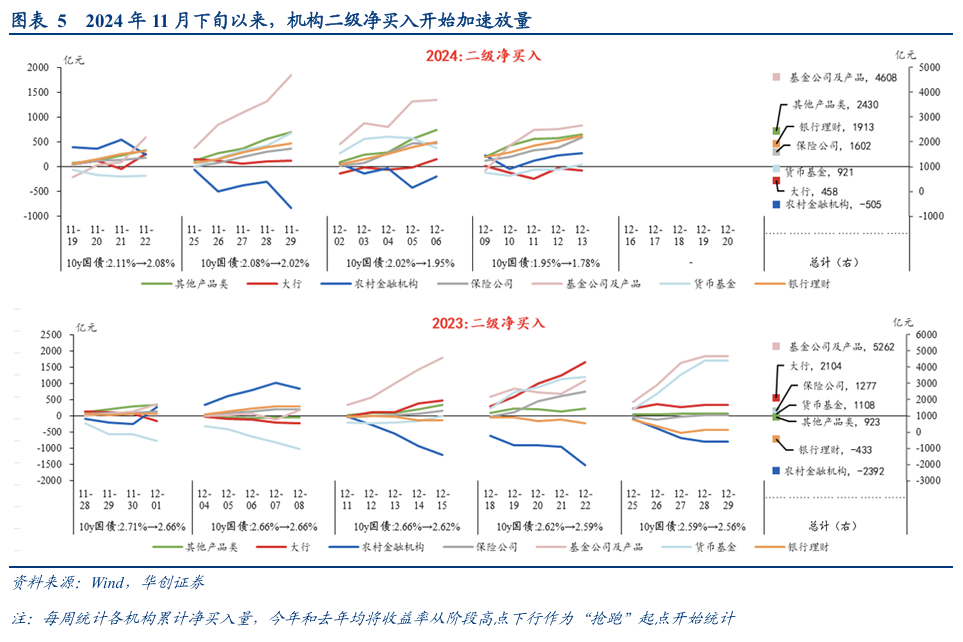 债市涨到此处，还有什么利空？