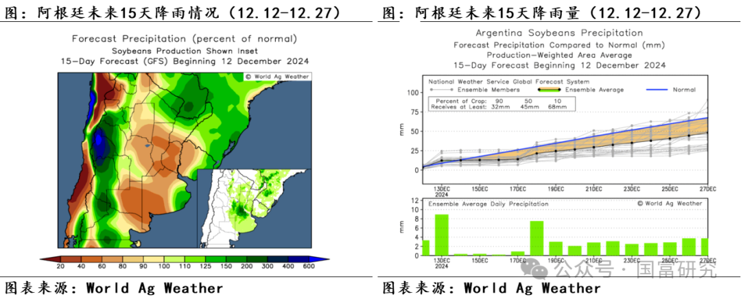 【USDA】12月报告：美豆供应维持宽松预期，南美丰产前景压制美豆价格