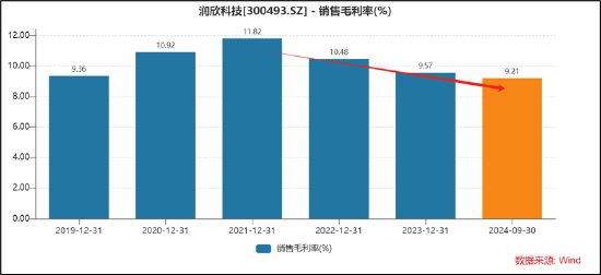 润欣科技三连板是真龙还是杂毛？警惕东财股吧