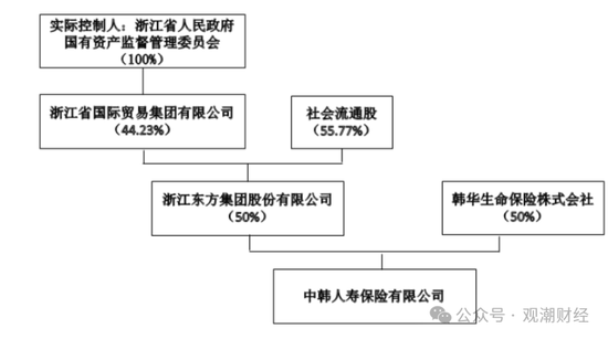 张希凡总经理任职资格核准，“合转中”后中韩人寿更名、换logo在即，今年有望扭亏为盈？