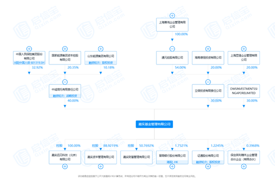 “双降”！嘉实基金