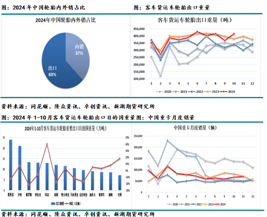 化工（天然橡胶）2025年报：成功在久不在速