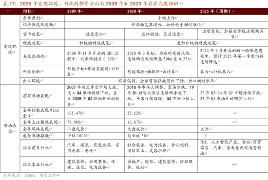 招商策略A股2025年投资策略展望：政策、增量资金和产业趋势的交响乐