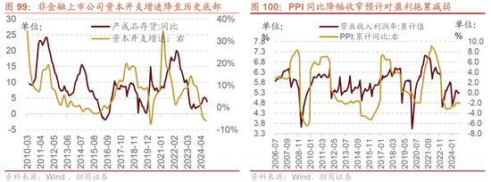 招商策略A股2025年投资策略展望：政策、增量资金和产业趋势的交响乐