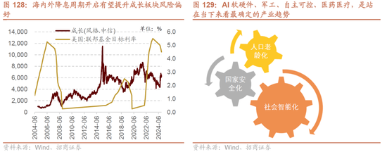 招商策略A股2025年投资策略展望：政策、增量资金和产业趋势的交响乐