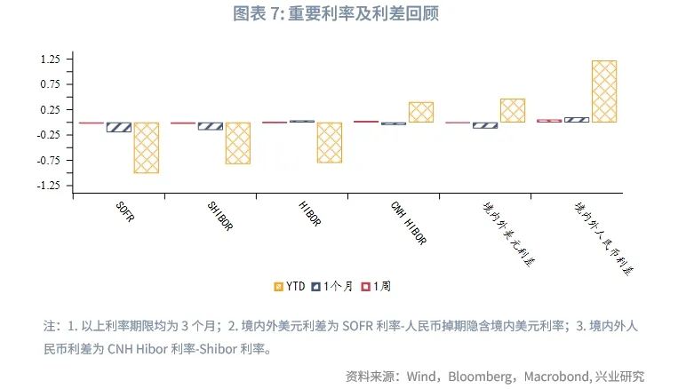 美联储降息预期再校准施压非美货币——全球宏观与汇率焦点2024年