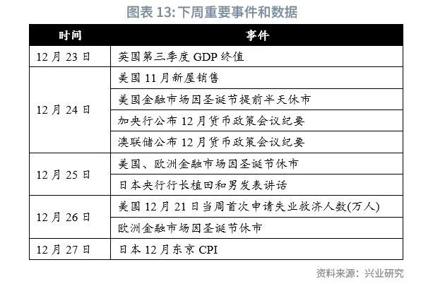 美联储降息预期再校准施压非美货币——全球宏观与汇率焦点2024年