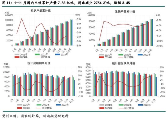 新湖黑色建材（铁矿）2025年报：寒意上涌，孰能独善其身？