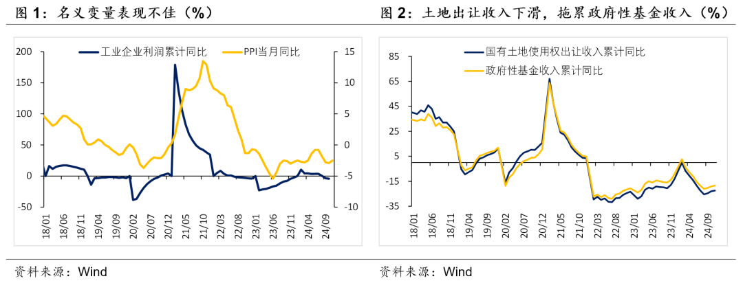 积极财政落点在哪？