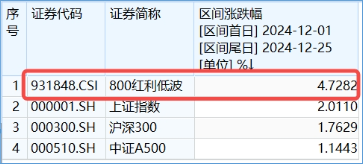 在A股慢慢“变富”的指数