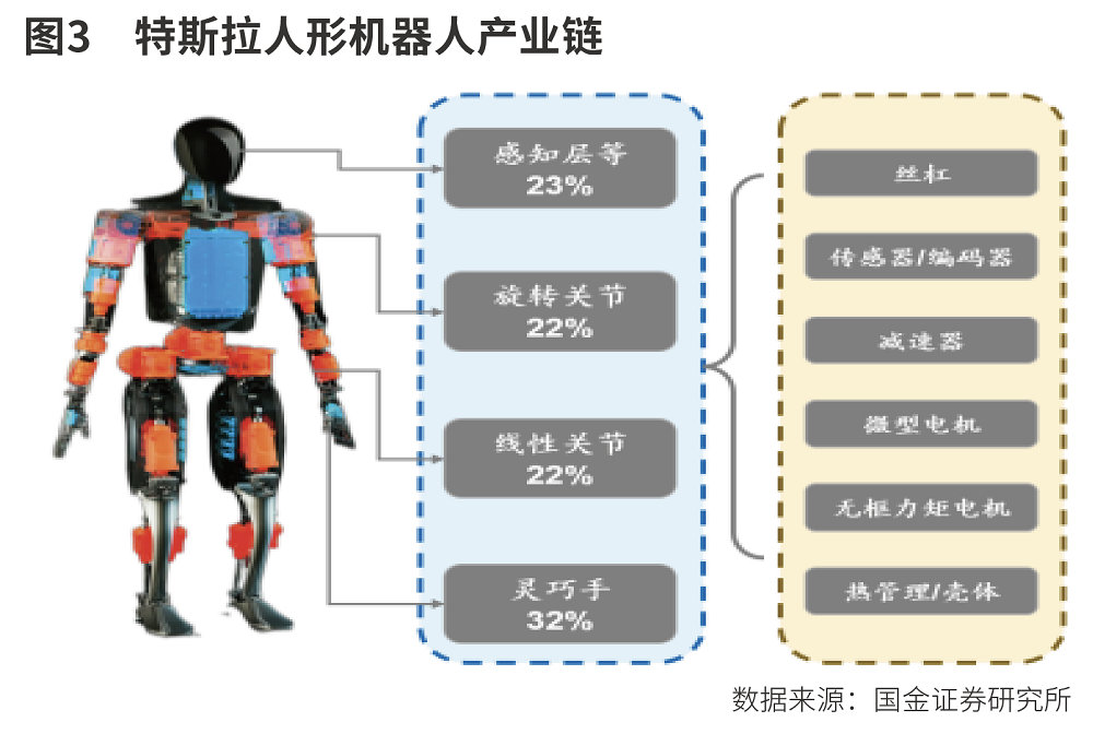 人形机器人投资节点来临