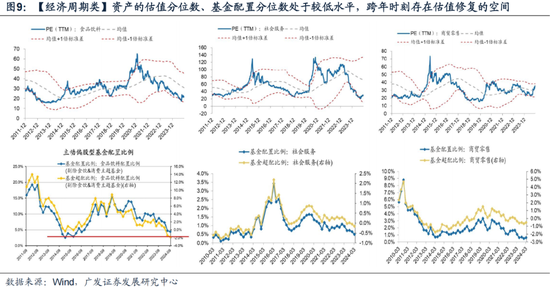 广发策略刘晨明：12月小盘股上涨概率一贯很低，但跨年后春节至两会的上涨概率是100%