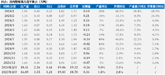 【市场聚焦】锡：仍显疲态