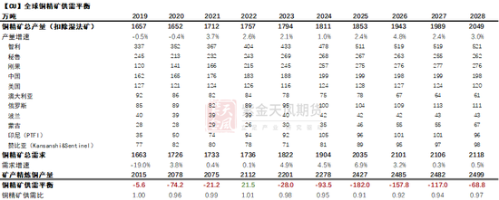 【2025期货年度策略】铜：买国内抛国外