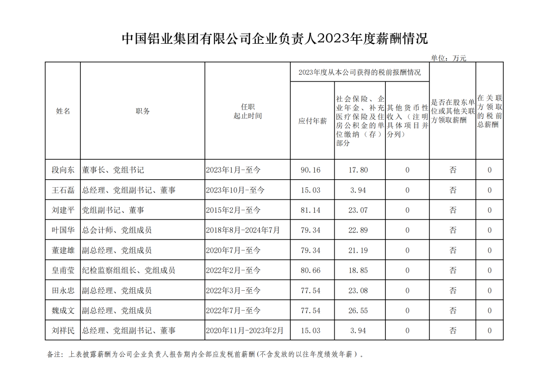 央企一把手年薪有多少？最高应付年薪96.08万，2023年度中央企业负责人薪酬披露来了！