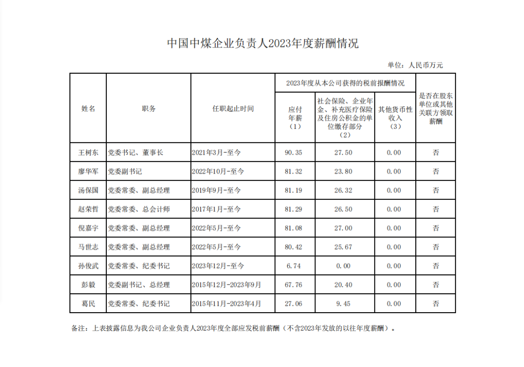 央企一把手年薪有多少？最高应付年薪96.08万，2023年度中央企业负责人薪酬披露来了！