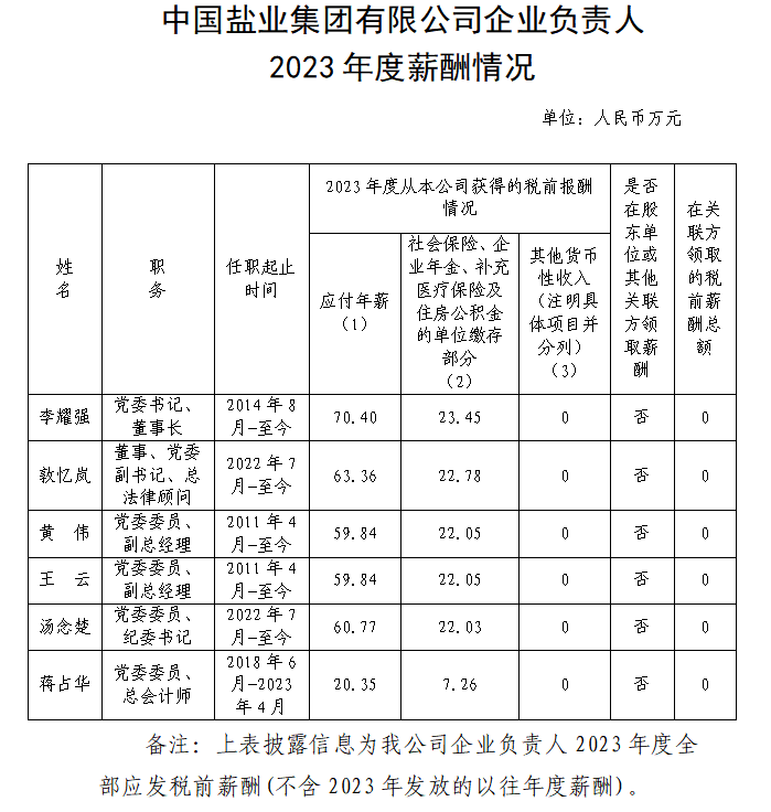 央企一把手年薪有多少？最高应付年薪96.08万，2023年度中央企业负责人薪酬披露来了！