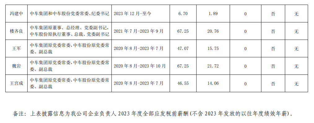 央企一把手年薪有多少？最高应付年薪96.08万，2023年度中央企业负责人薪酬披露来了！