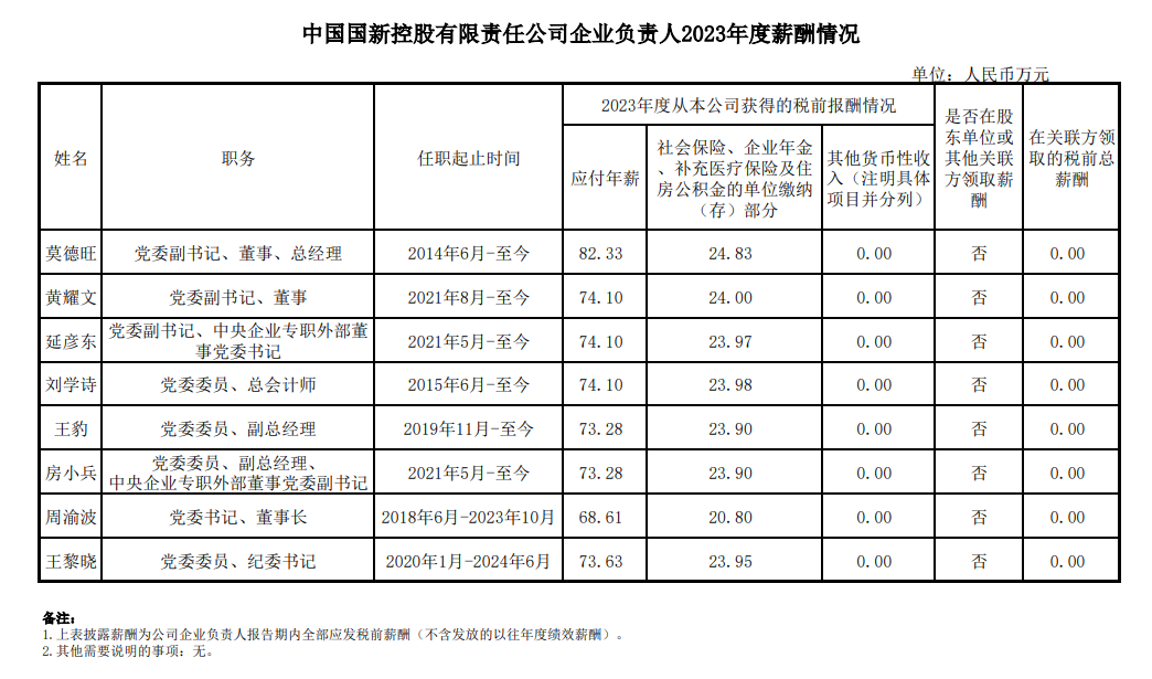 央企一把手年薪有多少？最高应付年薪96.08万，2023年度中央企业负责人薪酬披露来了！