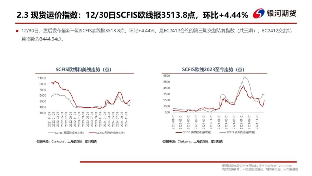 【集运指数（欧线）周报】现货调降速度超预期，EC盘面维持弱势