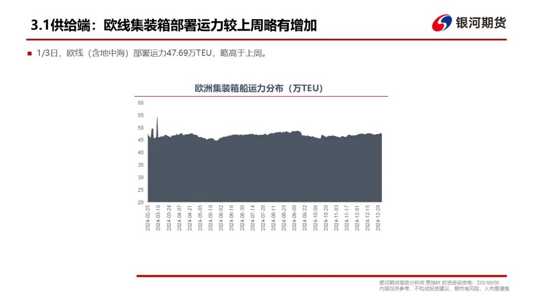 【集运指数（欧线）周报】现货调降速度超预期，EC盘面维持弱势