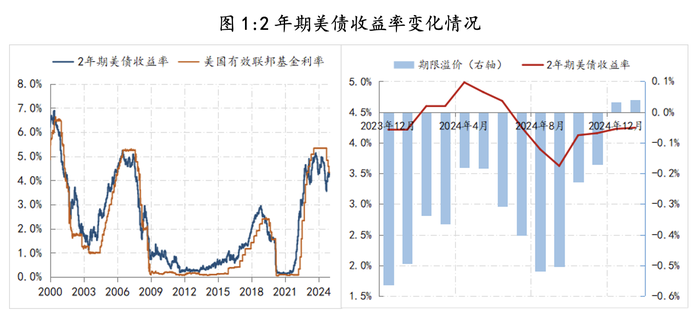 2025年经济展望：美债平衡将更艰难