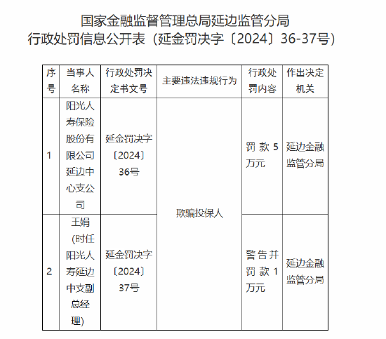 阳光人寿延边中心支公司因欺骗投保人被罚5万元