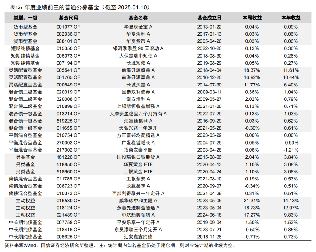 央行连续两月增持黄金储备【国信金工】